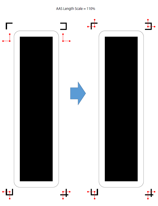 AAS Length/Width Scale
