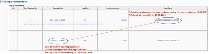 Head Replace Information
