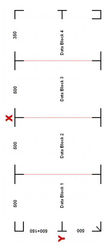 AAS Segment Positioning